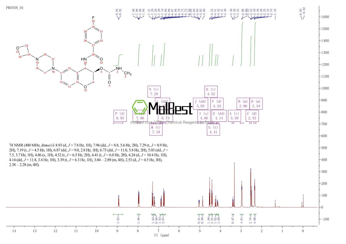 Physical sample testing spectrum (NMR) of 1373215-15-6