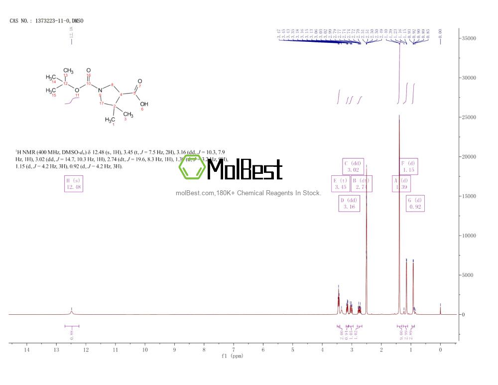 Physical sample testing spectrum (NMR) of 1373223-11-0