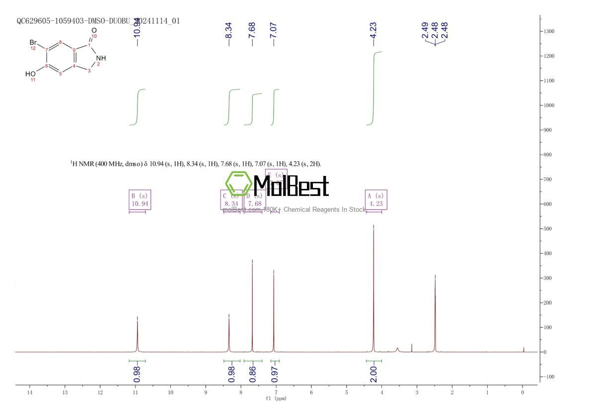 Physical sample testing spectrum (NMR) of 1373223-17-6