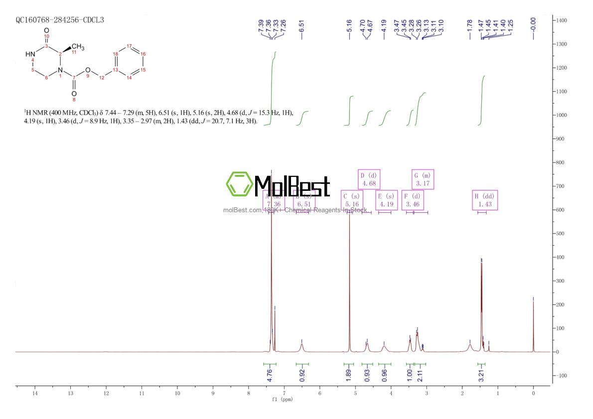 Physical sample testing spectrum (NMR) of 1373232-19-9