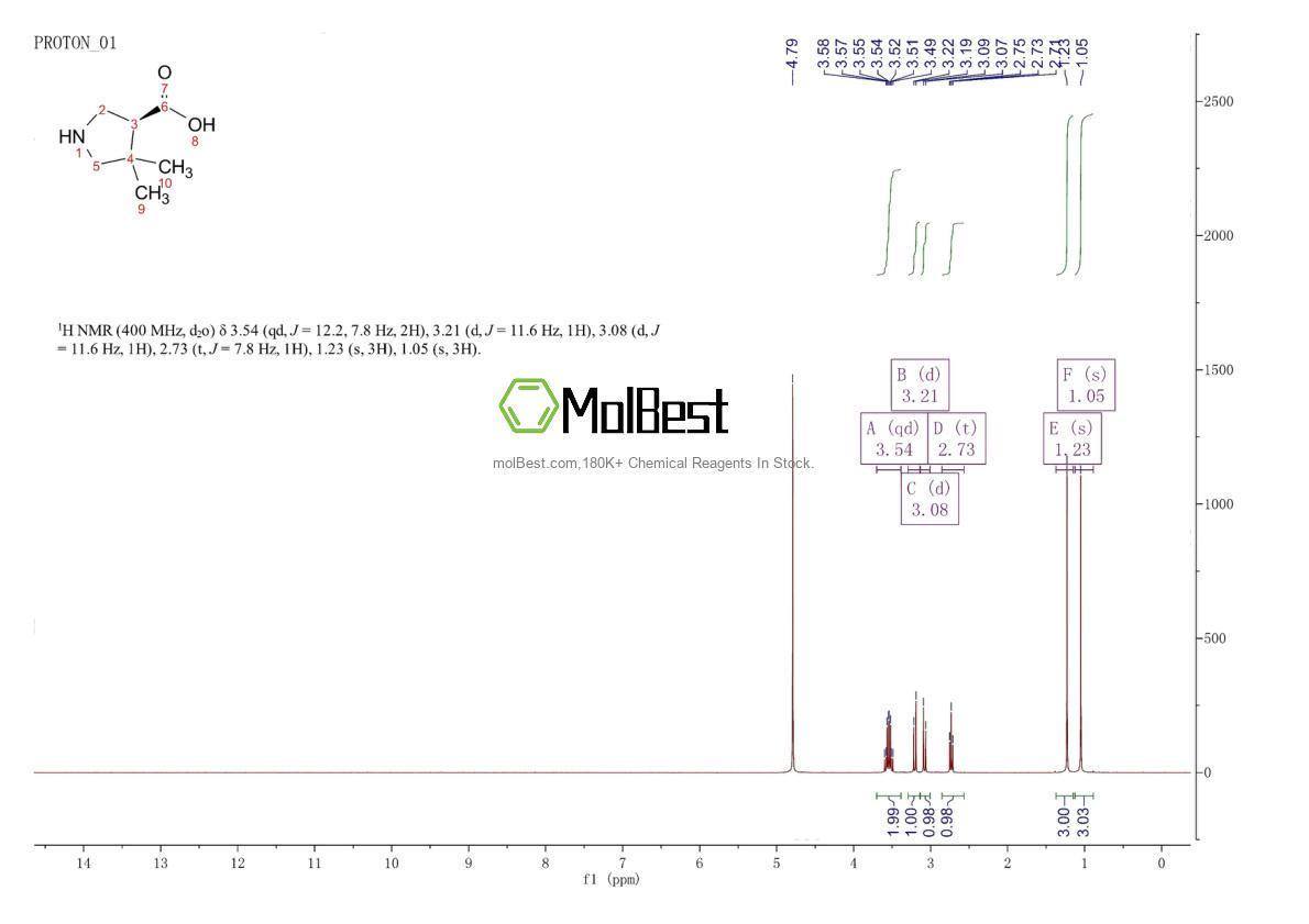 Physical sample testing spectrum (NMR) of 1373232-20-2