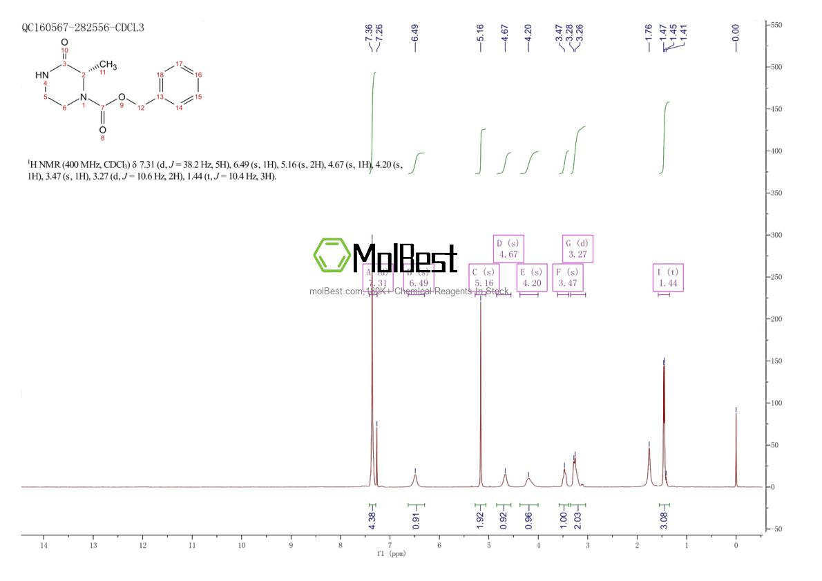 Physical sample testing spectrum (NMR) of 1373232-22-4