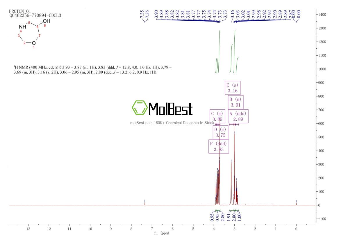 Physical sample testing spectrum (NMR) of 1373232-31-5