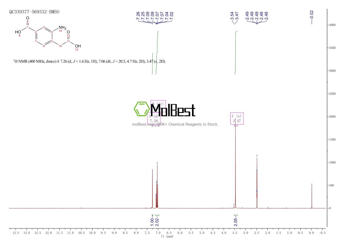 Physical sample testing spectrum (NMR) of 1373232-85-9