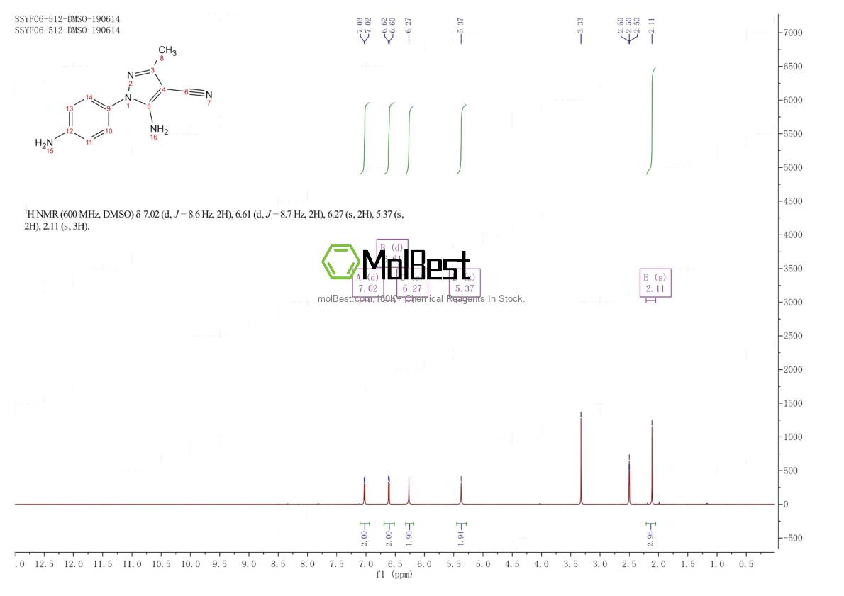 Physical sample testing spectrum (NMR) of 1373232-87-1