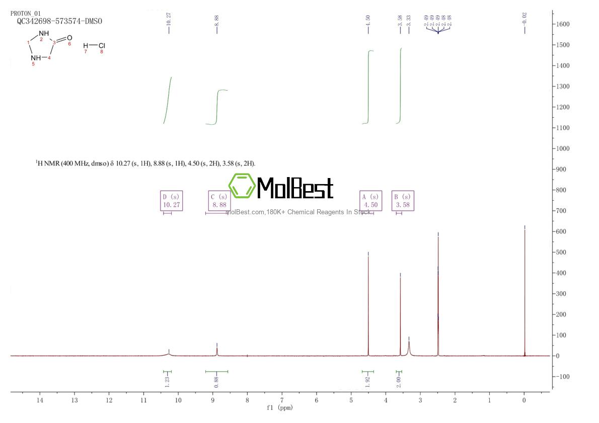 Physical sample testing spectrum (NMR) of 1373253-20-3