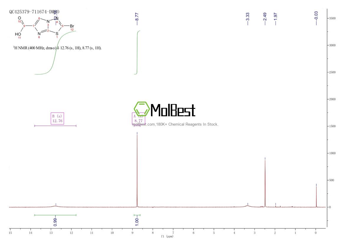 Physical sample testing spectrum (NMR) of 1373253-24-7