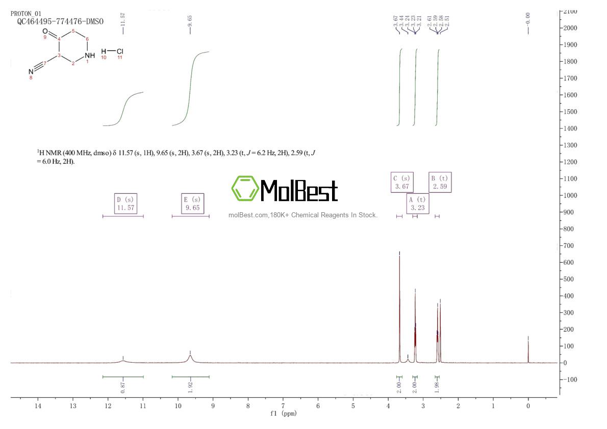 Physical sample testing spectrum (NMR) of 1373253-28-1
