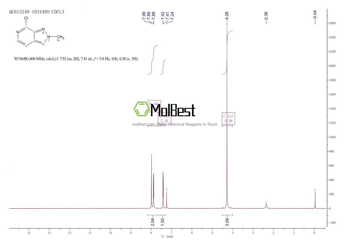 Physical sample testing spectrum (NMR) of 1373333-62-0