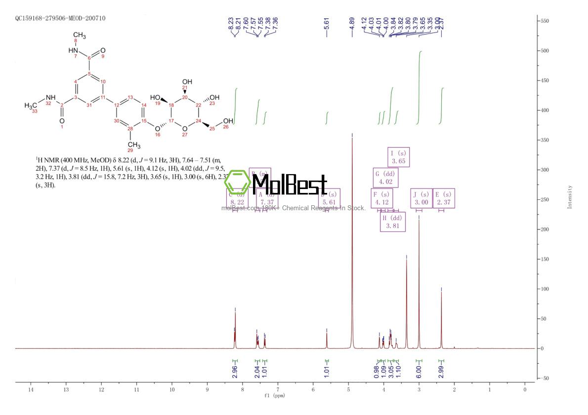 Physical sample testing spectrum (NMR) of 1373346-85-0
