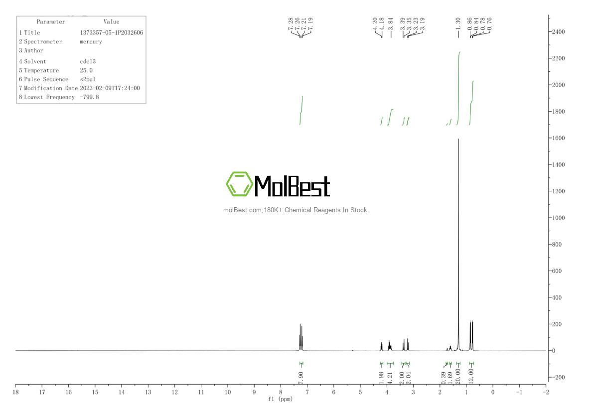 Physical sample testing spectrum (NMR) of 1373357-05-1