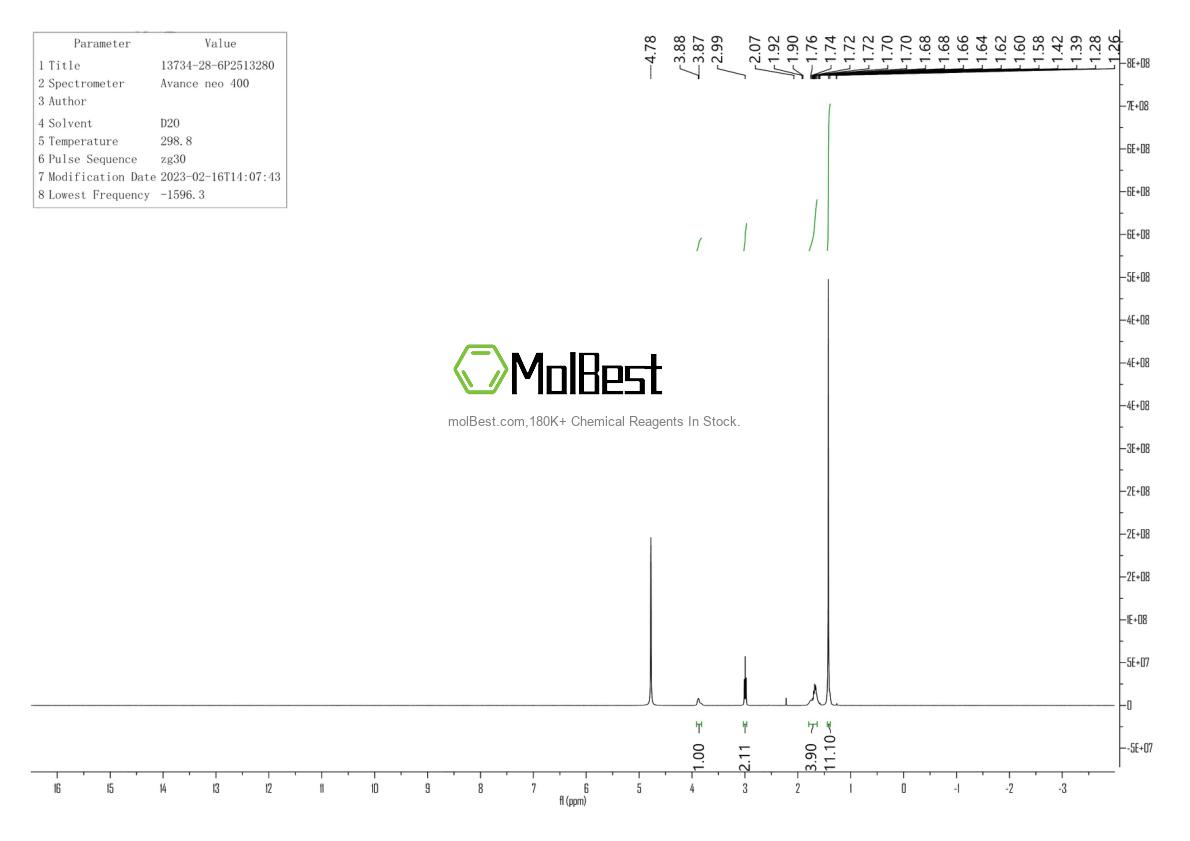 Physical sample testing spectrum (NMR) of 13734-28-6