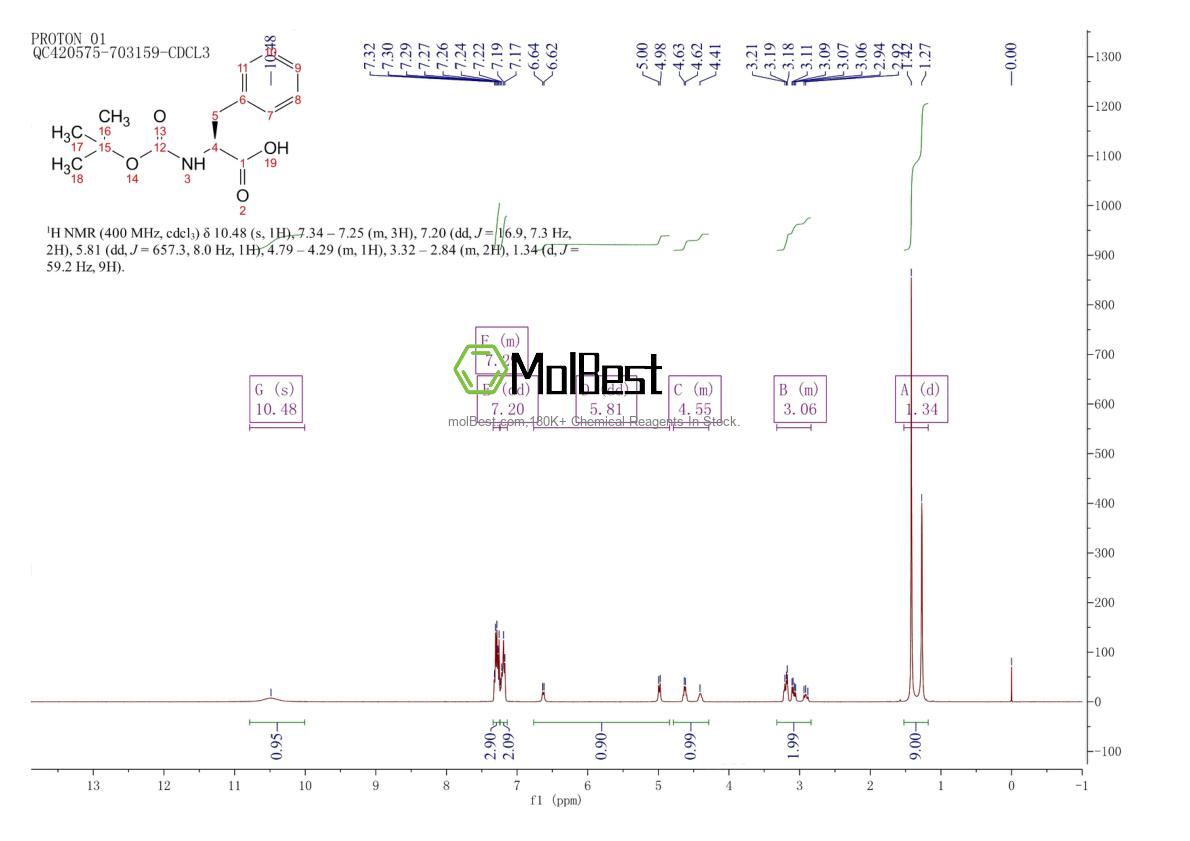 Physical sample testing spectrum (NMR) of 13734-34-4