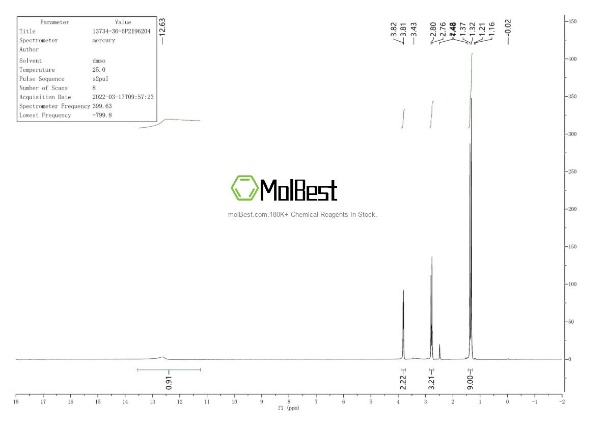 Physical sample testing spectrum (NMR) of 13734-36-6