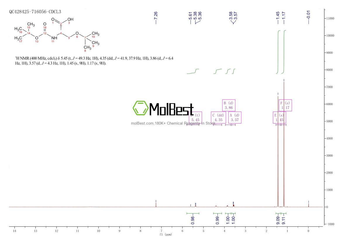 Physical sample testing spectrum (NMR) of 13734-38-8