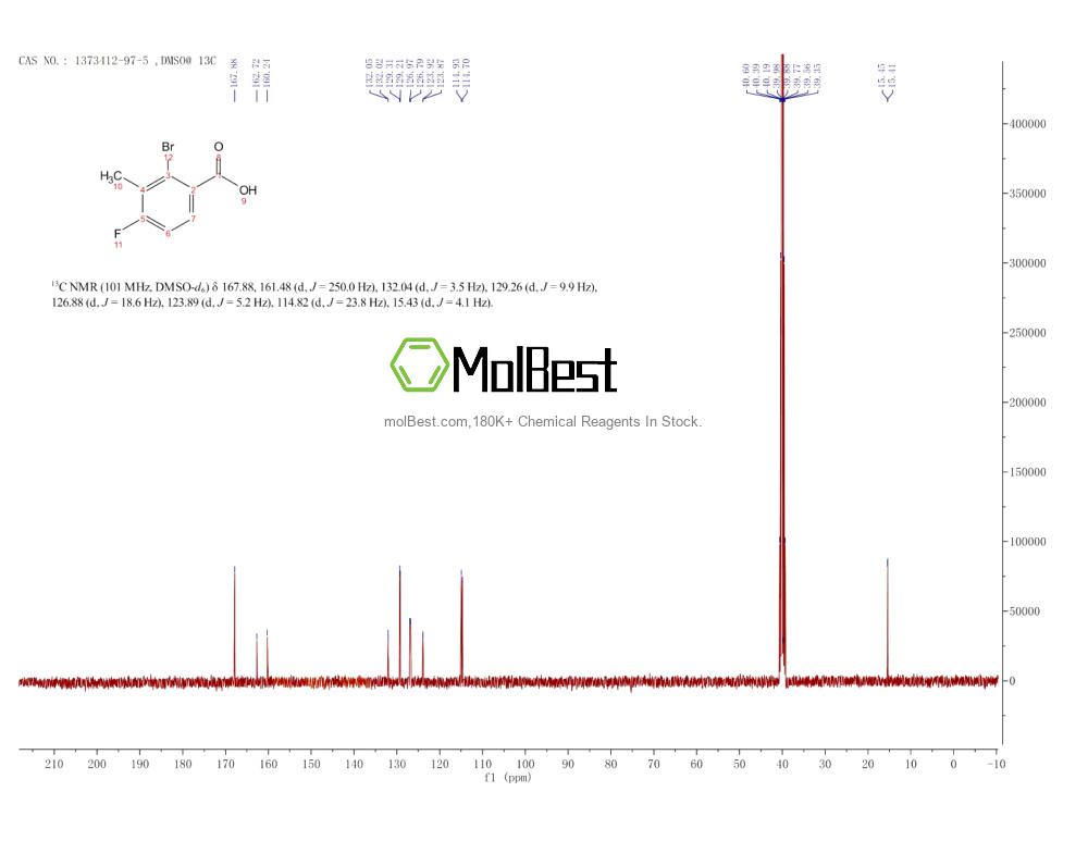Physical sample testing spectrum (NMR) of 1373412-97-5