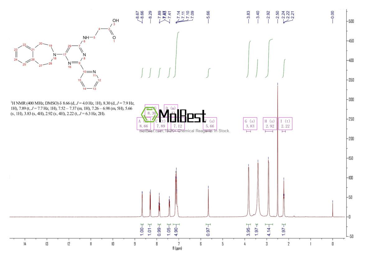 Physical sample testing spectrum (NMR) of 1373422-53-7