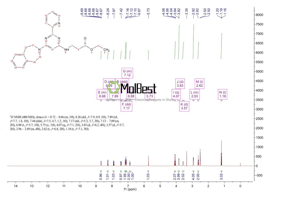 Physical sample testing spectrum (NMR) of 1373423-53-0