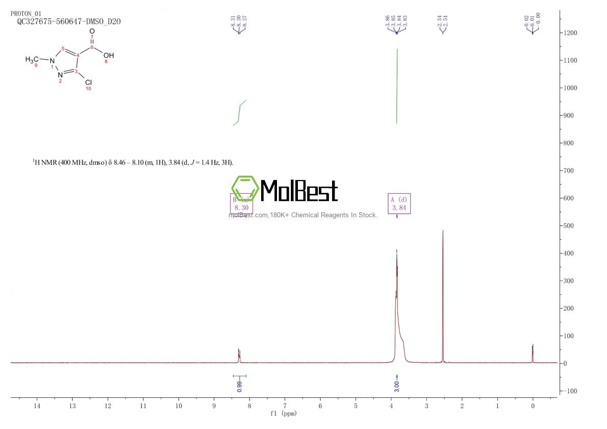 Physical sample testing spectrum (NMR) of 137343-52-3