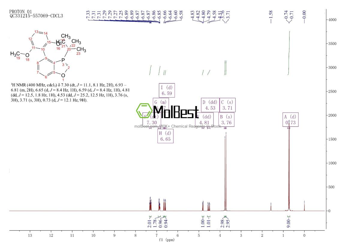 Physical sample testing spectrum (NMR) of 1373432-09-7