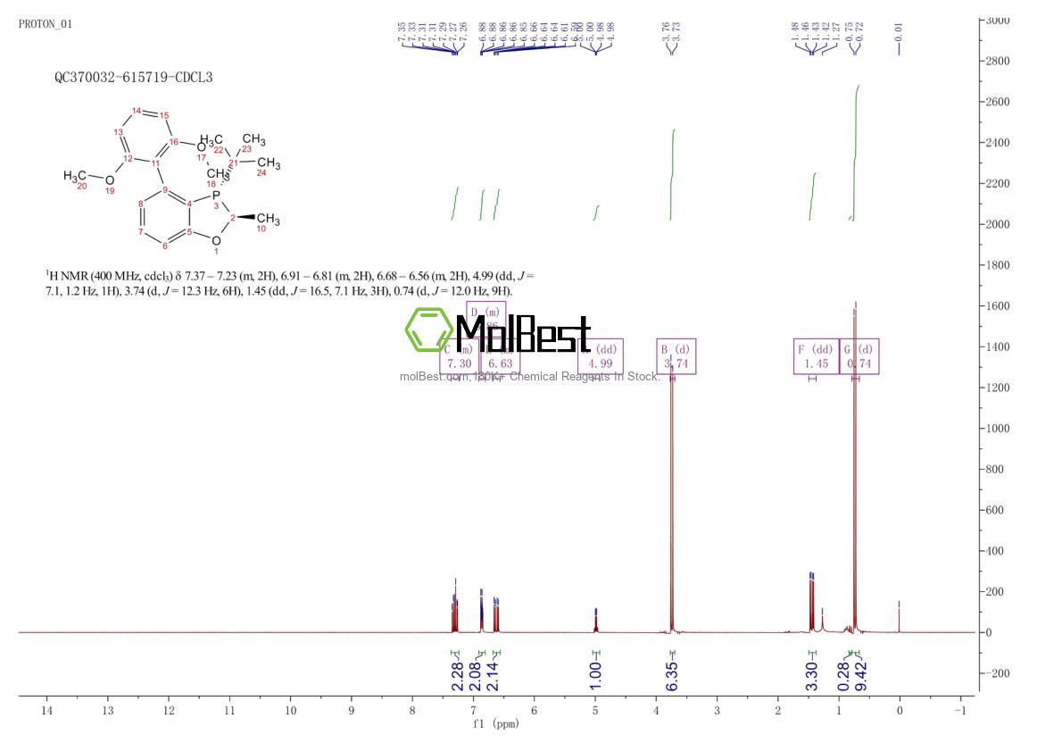 Physical sample testing spectrum (NMR) of 1373432-11-1