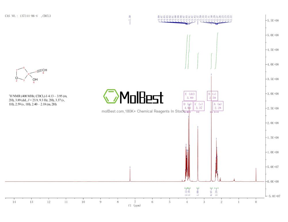 Physical sample testing spectrum (NMR) of 137344-86-6
