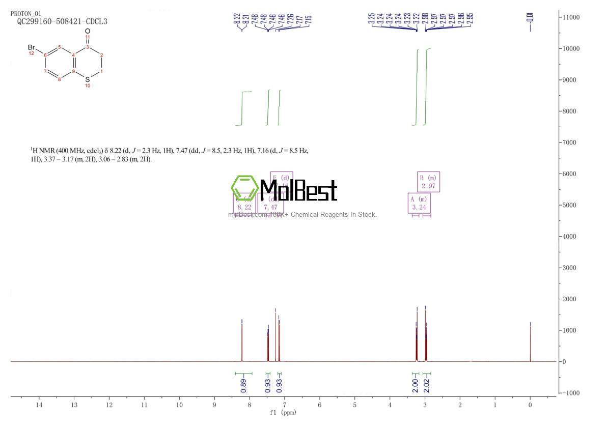 Physical sample testing spectrum (NMR) of 13735-13-2