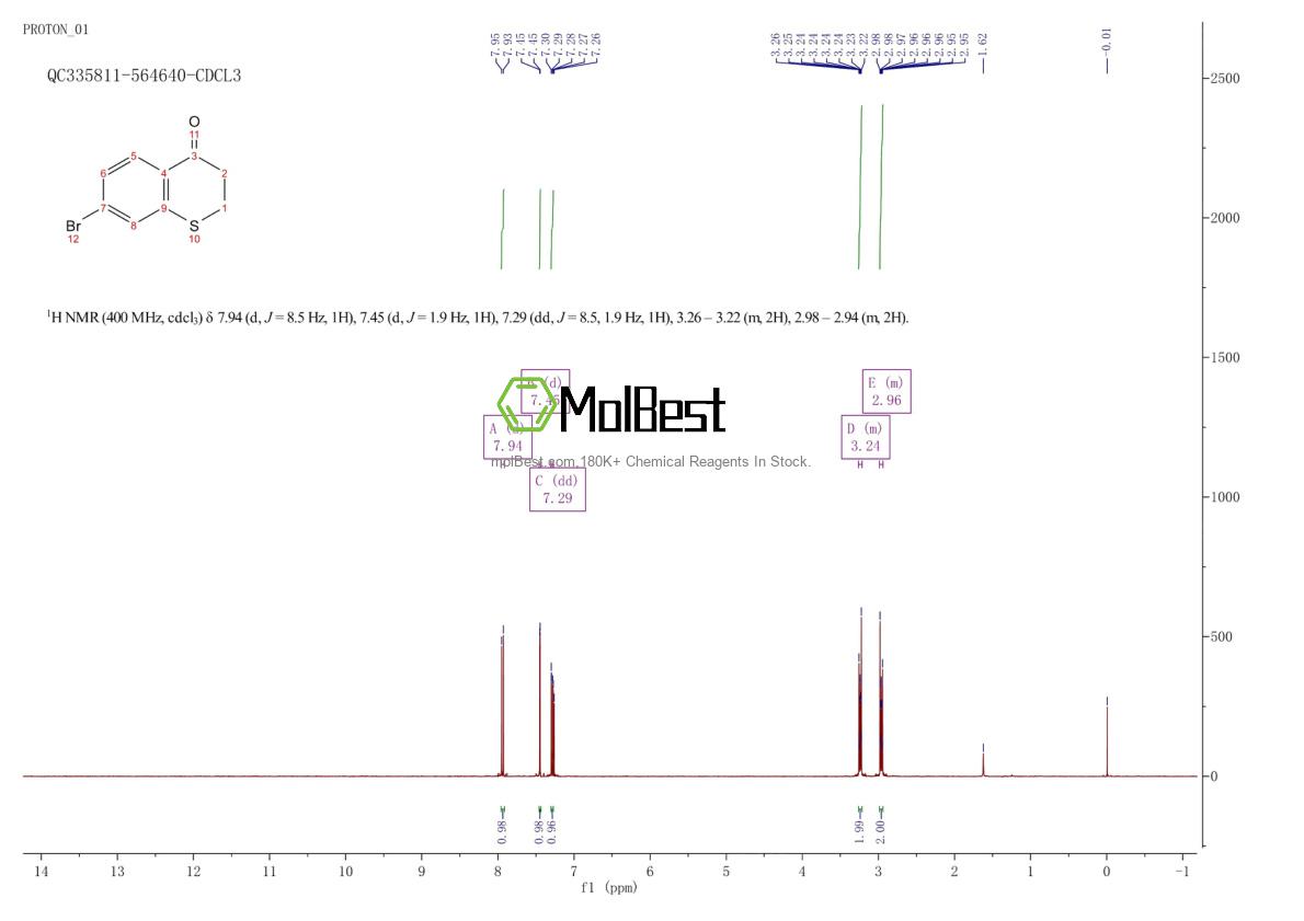 Physical sample testing spectrum (NMR) of 13735-16-5