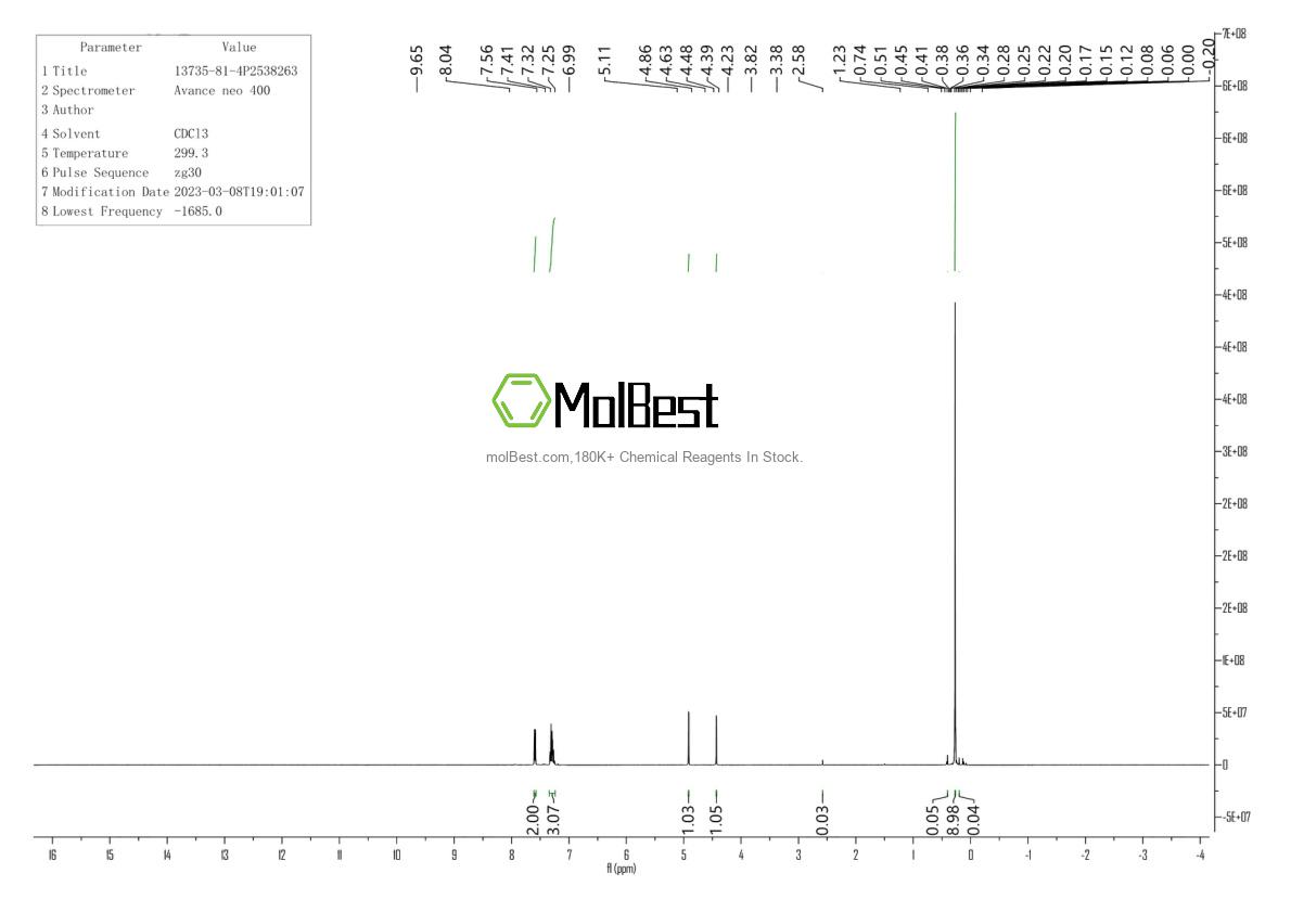 Physical sample testing spectrum (NMR) of 13735-81-4