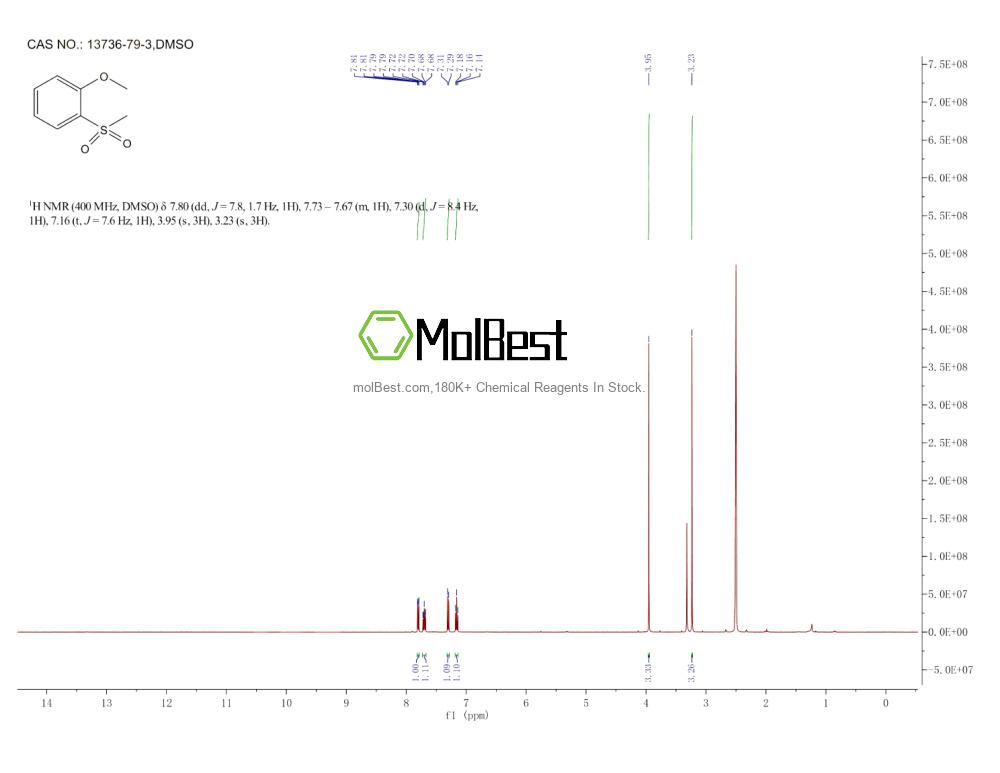Physical sample testing spectrum (NMR) of 13736-79-3