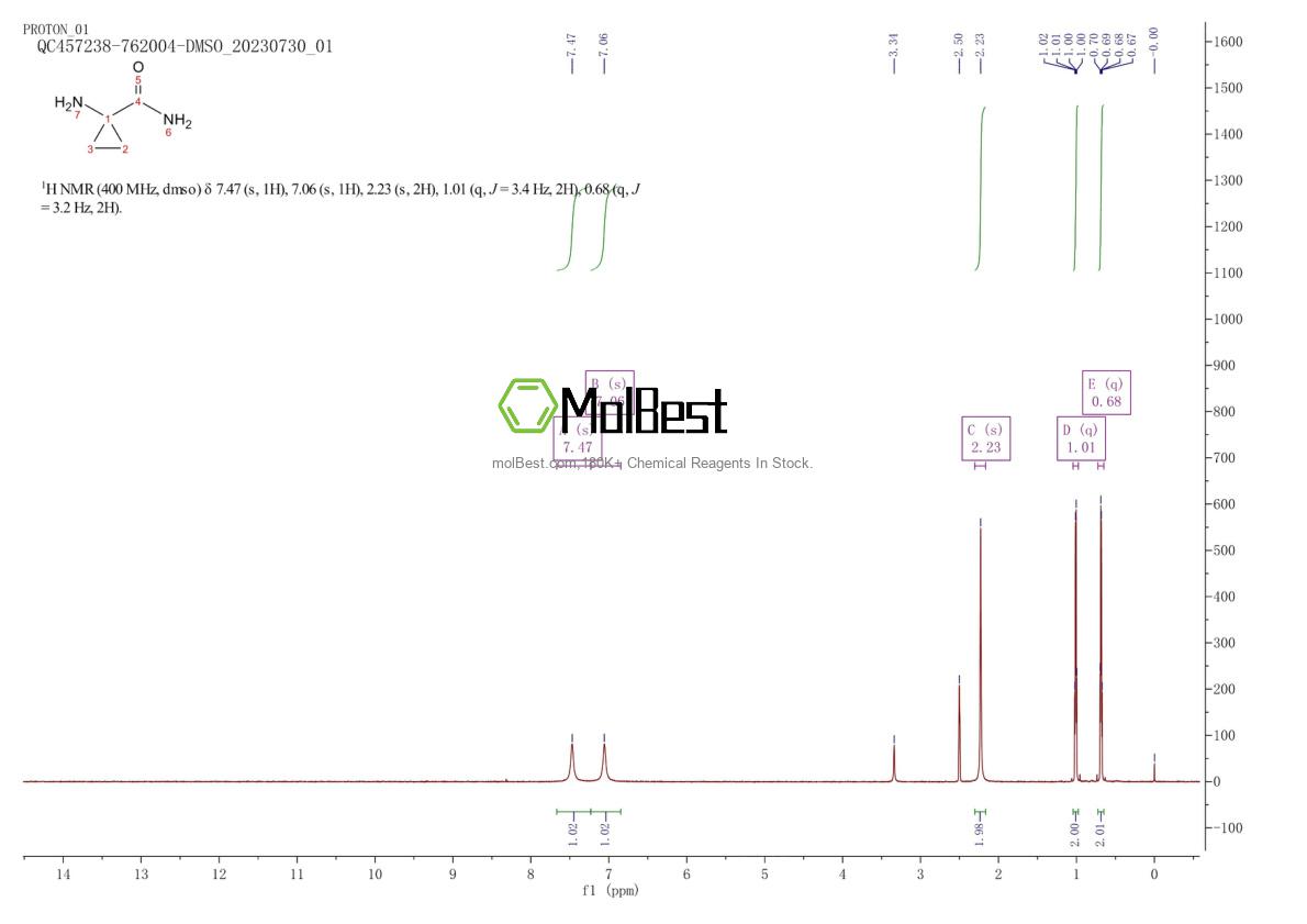 Physical sample testing spectrum (NMR) of 137360-55-5