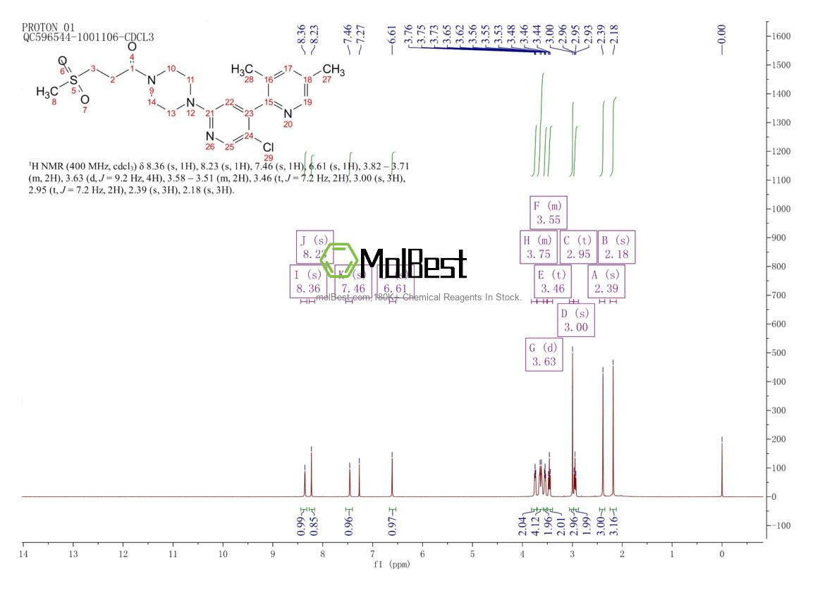 Physical sample testing spectrum (NMR) of 1373615-35-0