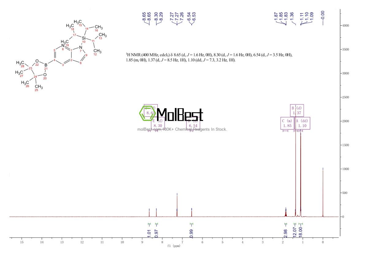 Physical sample testing spectrum (NMR) of 1373621-95-4