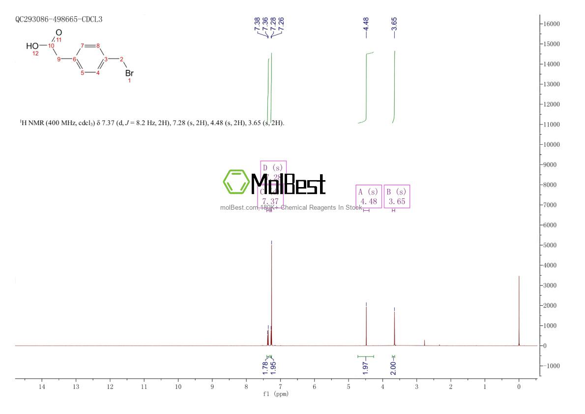 Physical sample testing spectrum (NMR) of 13737-36-5