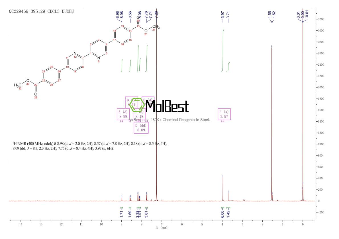 Physical sample testing spectrum (NMR) of 1373759-07-9