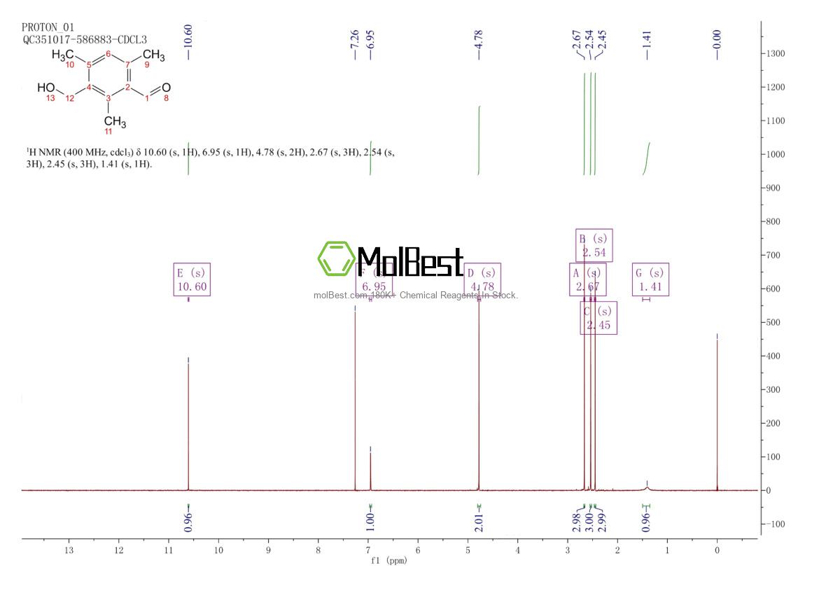 Physical sample testing spectrum (NMR) of 137380-49-5