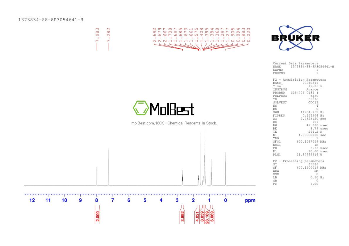 Physical sample testing spectrum (NMR) of 1373834-88-8