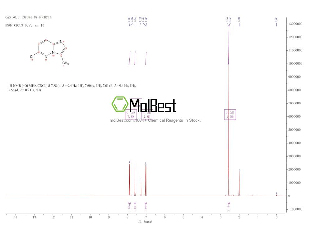 Physical sample testing spectrum (NMR) of 137384-48-6