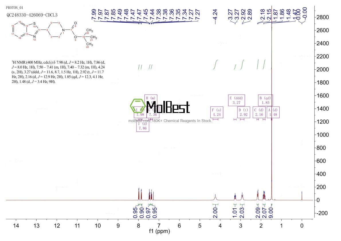 Physical sample testing spectrum (NMR) of 1373879-28-7