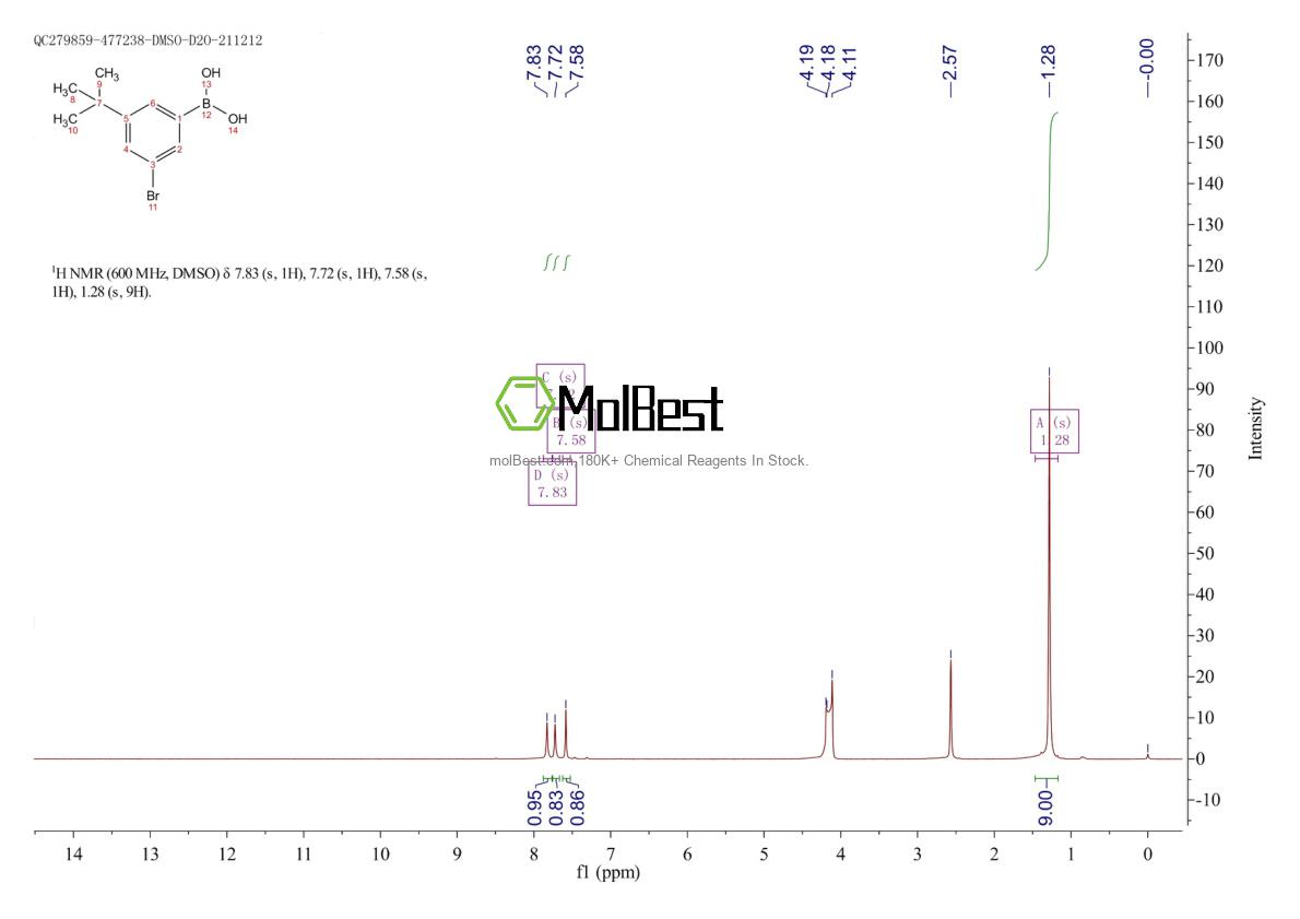 Physical sample testing spectrum (NMR) of 1373881-94-7