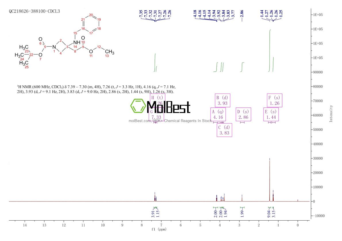 Physical sample testing spectrum (NMR) of 1373923-04-6