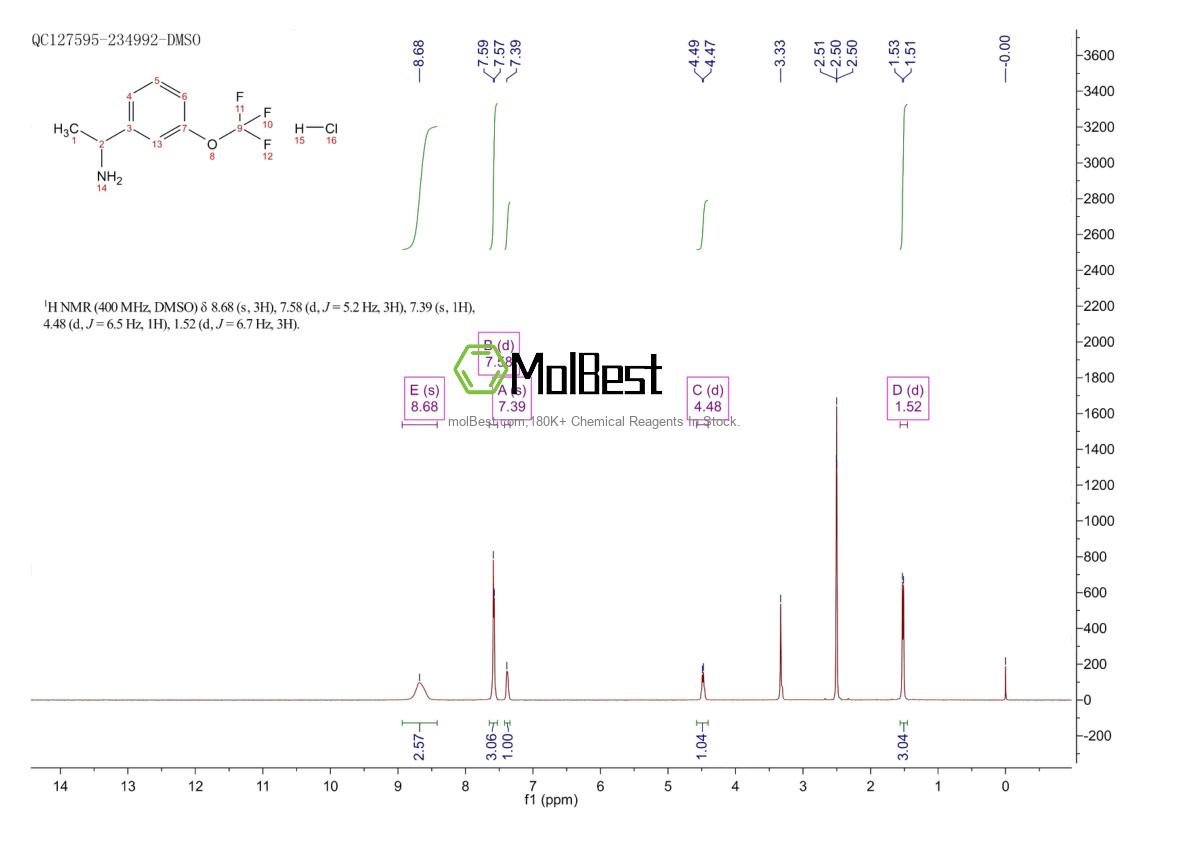 Physical sample testing spectrum (NMR) of 1373925-07-5
