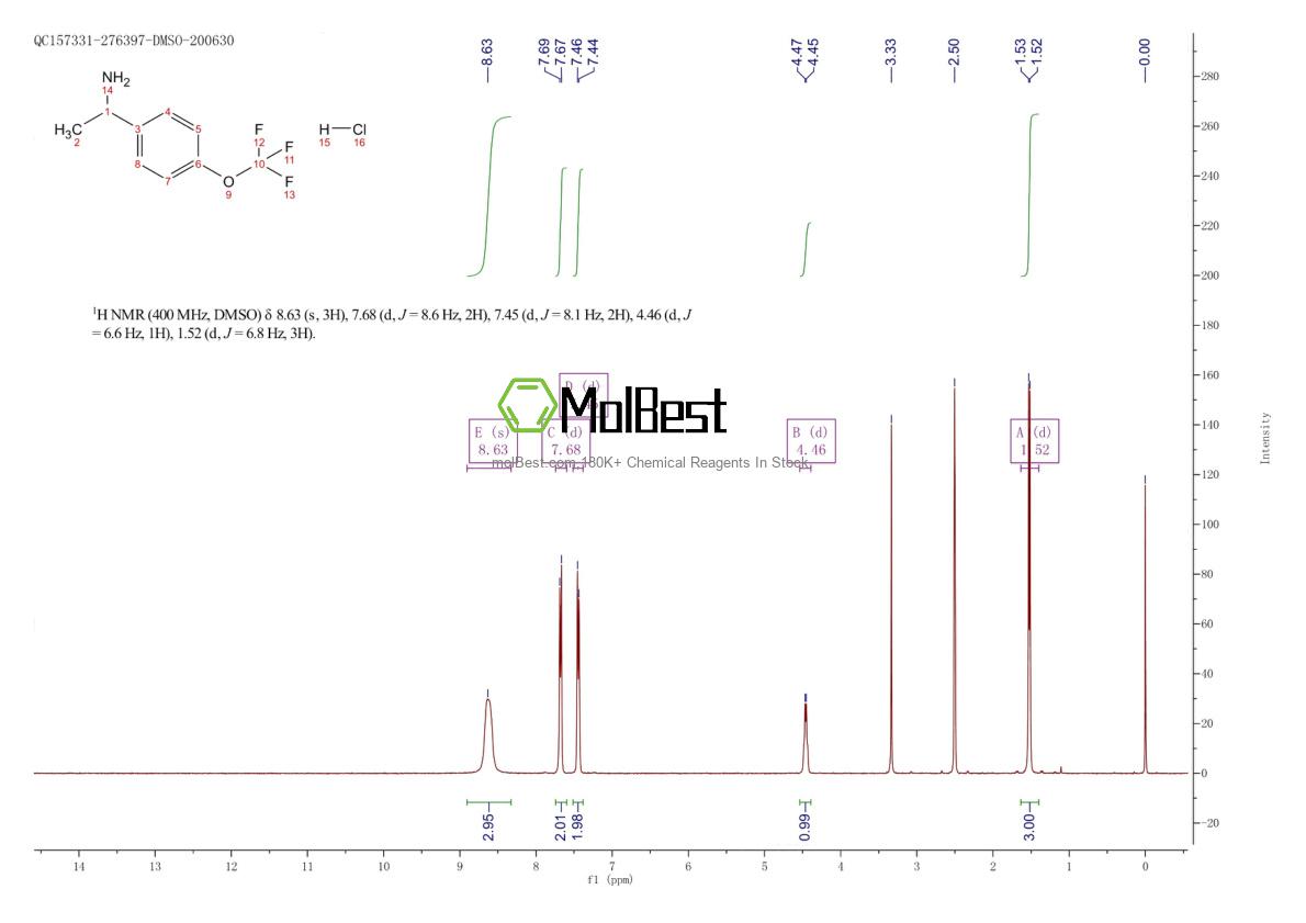 Physical sample testing spectrum (NMR) of 1373925-08-6