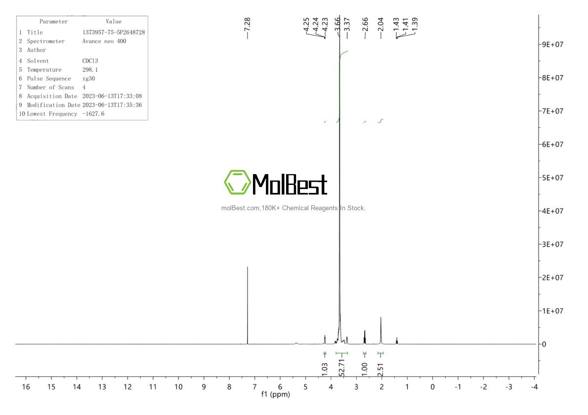 Physical sample testing spectrum (NMR) of 1373957-75-5
