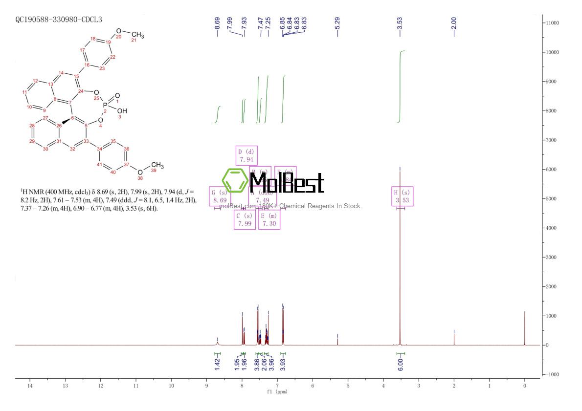 Physical sample testing spectrum (NMR) of 1374030-19-9