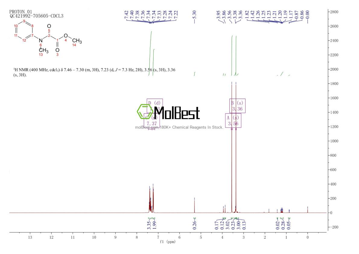 Physical sample testing spectrum (NMR) of 137409-99-5