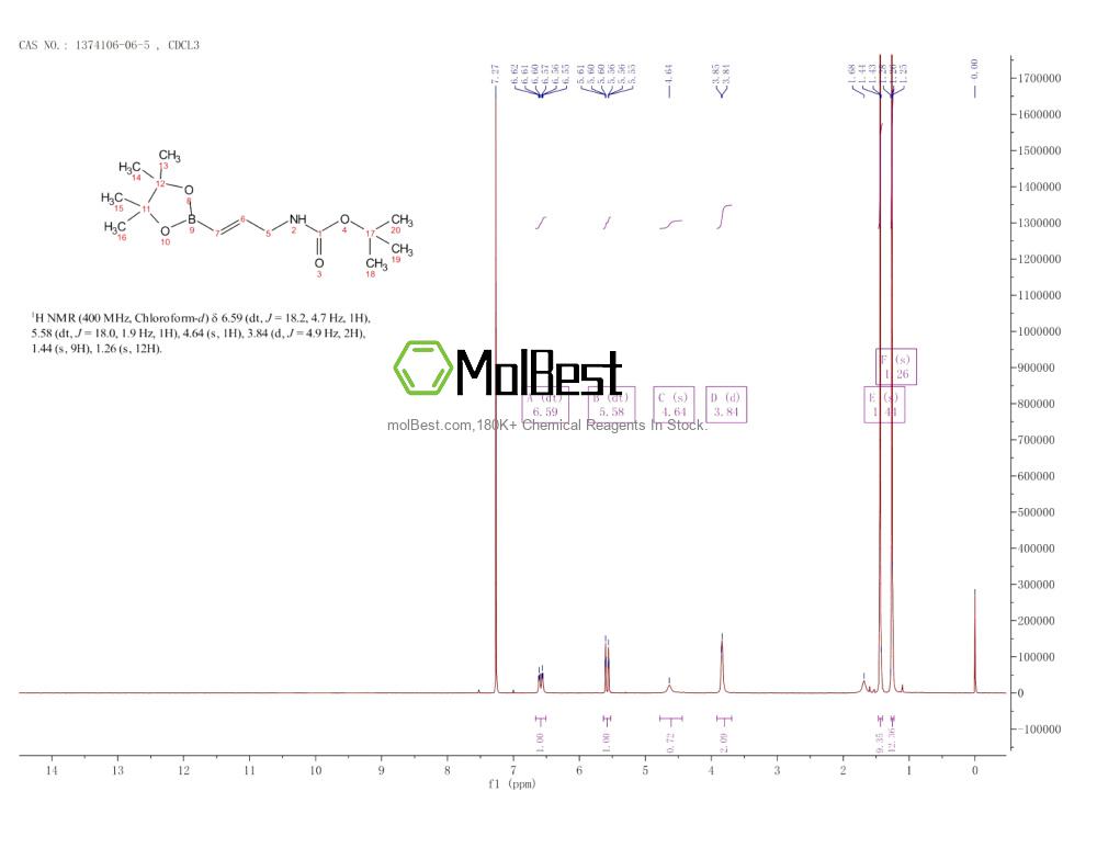 Physical sample testing spectrum (NMR) of 1374106-06-5