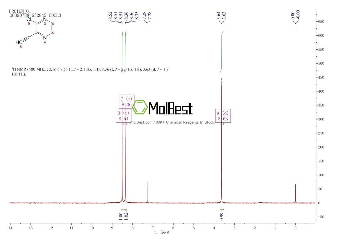 Physical sample testing spectrum (NMR) of 1374115-59-9