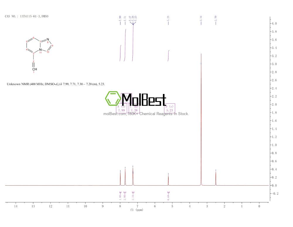 Physical sample testing spectrum (NMR) of 1374115-61-3
