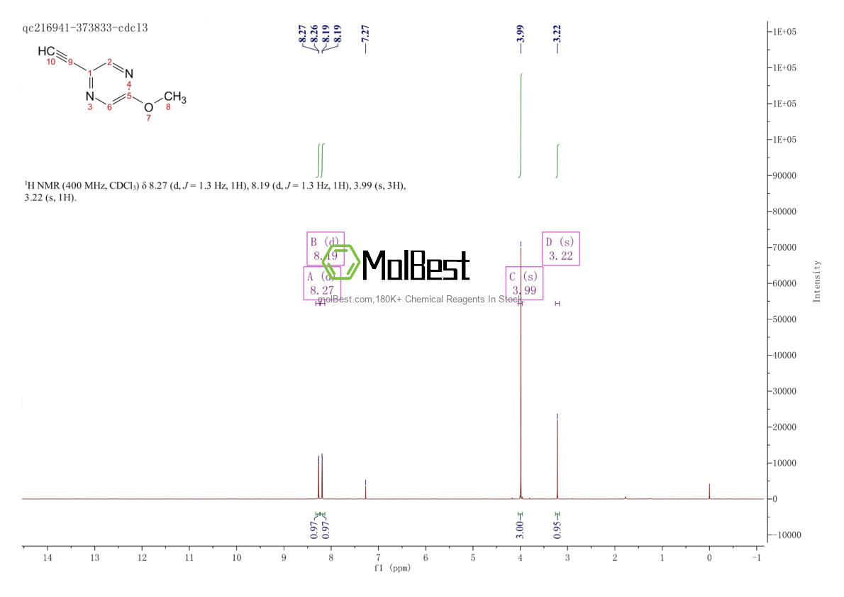 Physical sample testing spectrum (NMR) of 1374115-62-4